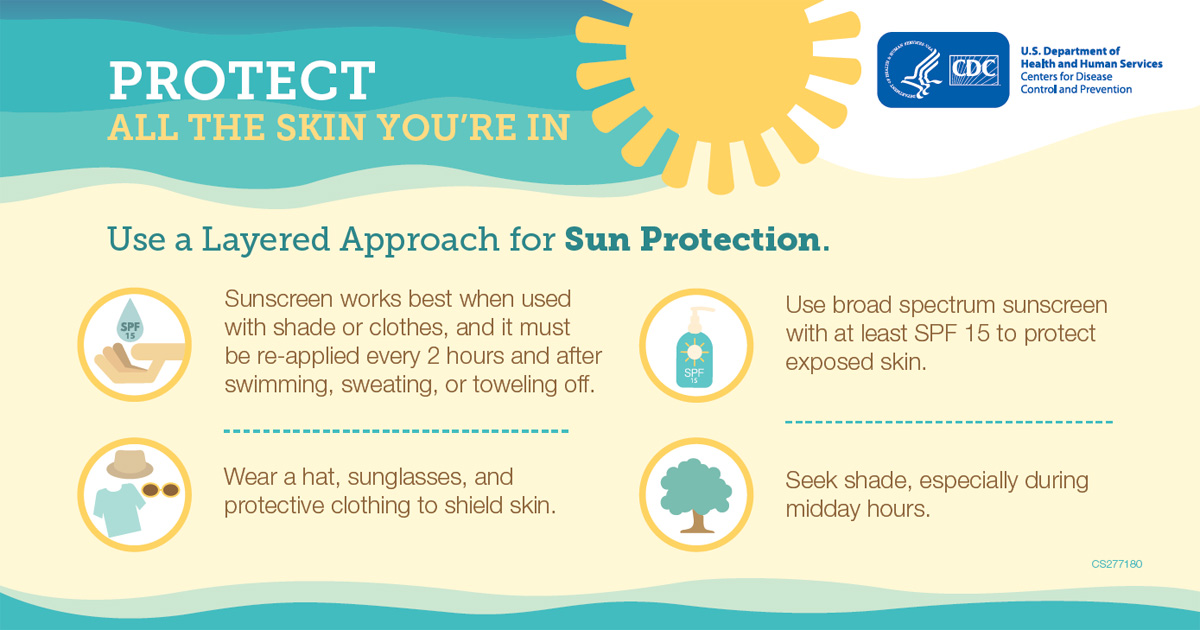 Suggestions for safe sun times, with becoming an expert on UPF clothing.  a chart with suggestions for skin safety