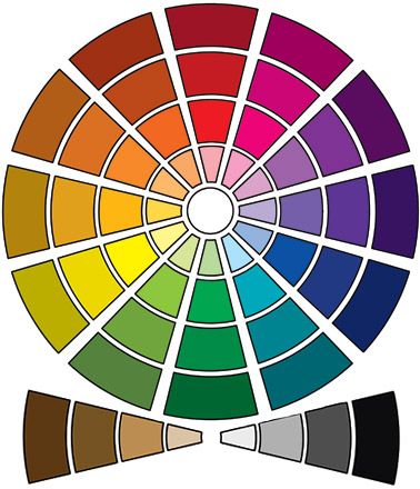 Color wheel to help you find the best clothing colors to protect you from the sun.