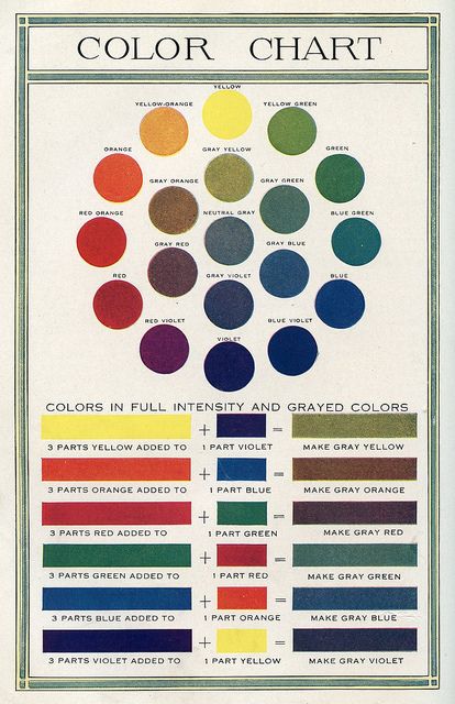 Color chart from the early 1900's showing colors to remind us of the different tones and hues color can be found in to chose the safer ones for our sun blocking clothing.