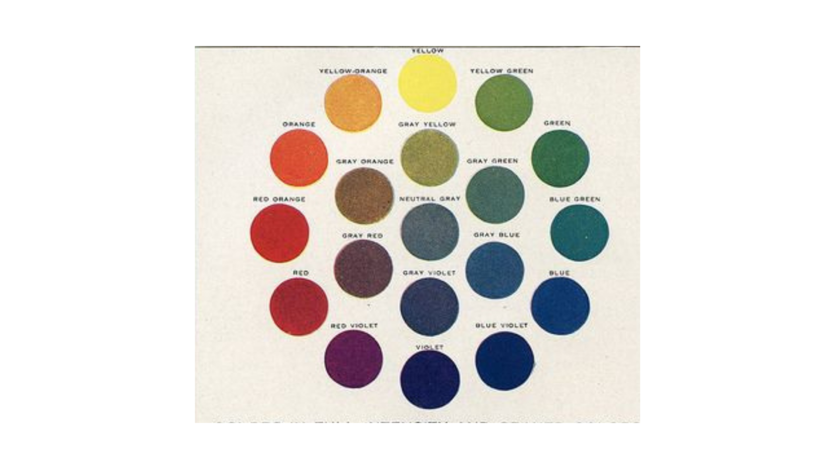 Color chart to help visualize best colors for blocking the sun
